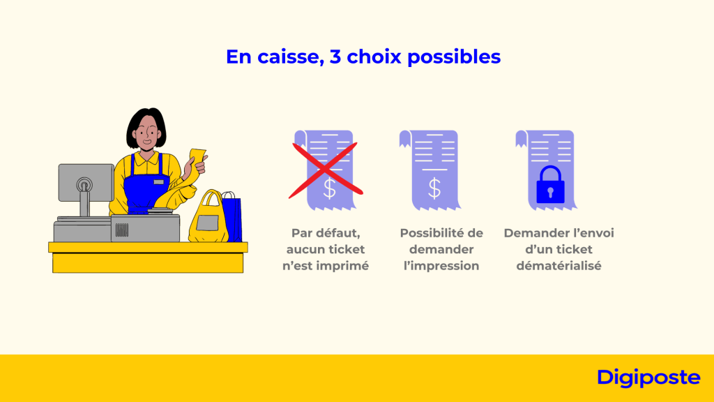 Choix possibles concernant le ticket de caisse